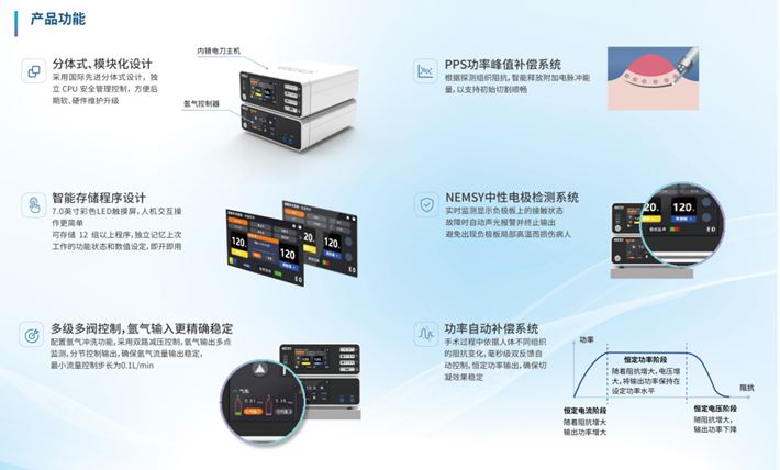 高頻手術系統ECO-800A +ECO-800E2